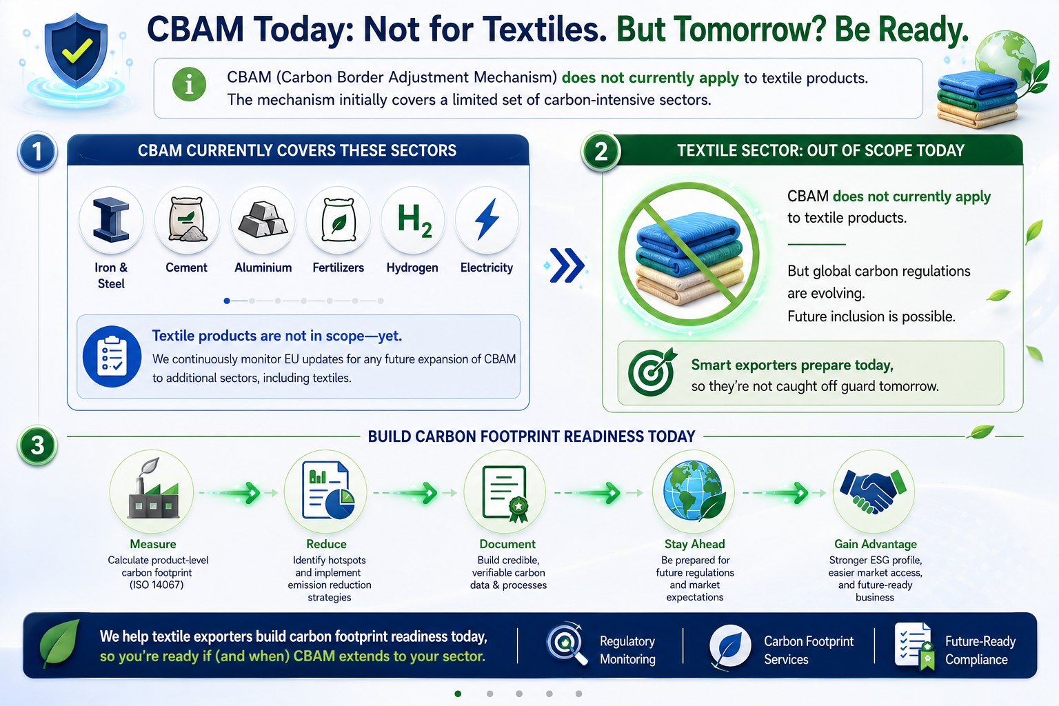 CBAM today does not apply to textile products — it currently covers iron & steel, cement, aluminium, fertilizers, hydrogen, and electricity. Textile exporters should build carbon footprint readiness now.