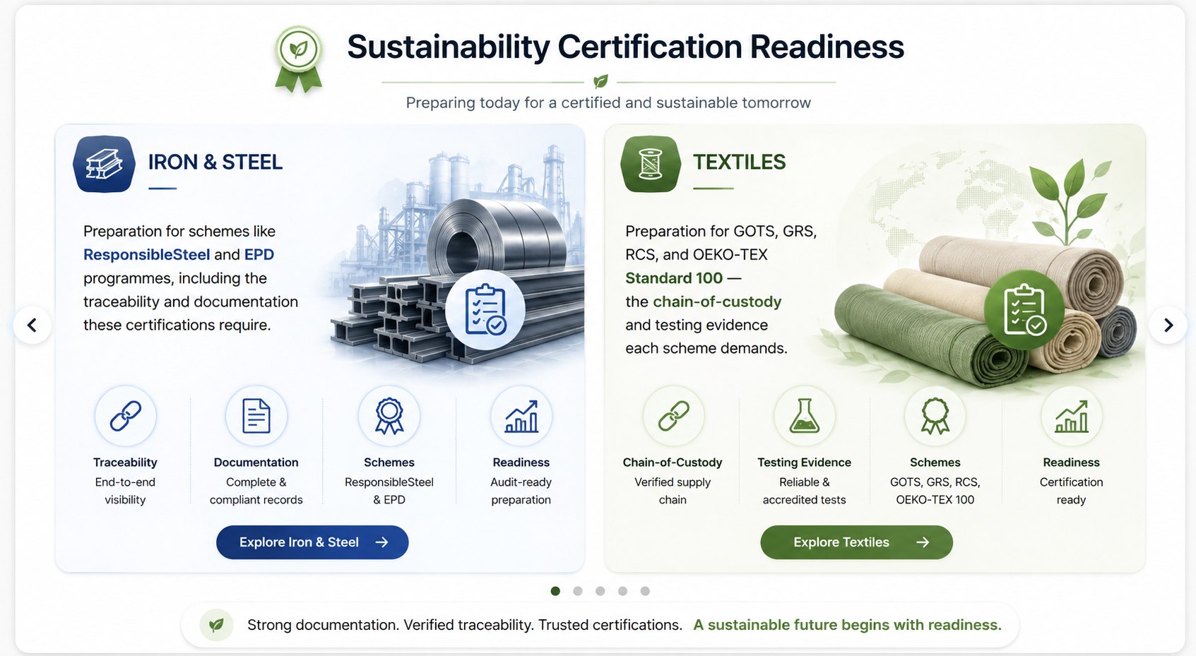 Iron & Steel: preparation for schemes like ResponsibleSteel and EPD programmes, including the traceability and documentation these certifications require. Textiles: preparation for GOTS, GRS, RCS, and OEKO-TEX Standard 100 — the chain-of-custody and testing evidence each scheme demands.
