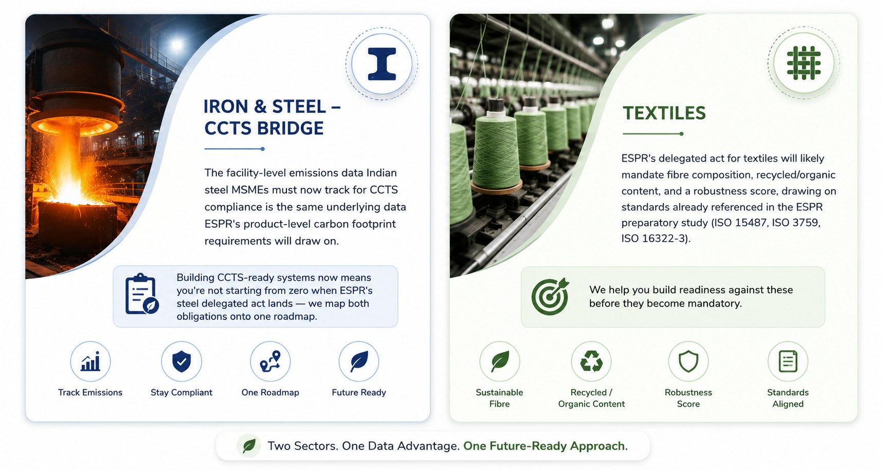 Iron & Steel — CCTS Bridge: the facility-level emissions data Indian steel MSMEs must track for CCTS compliance is the same data ESPR's product-level carbon footprint requirements will draw on. Textiles: ESPR's delegated act for textiles will likely mandate fibre composition, recycled/organic content, and a robustness score, drawing on ISO 15487, ISO 3759, and ISO 16322-3.